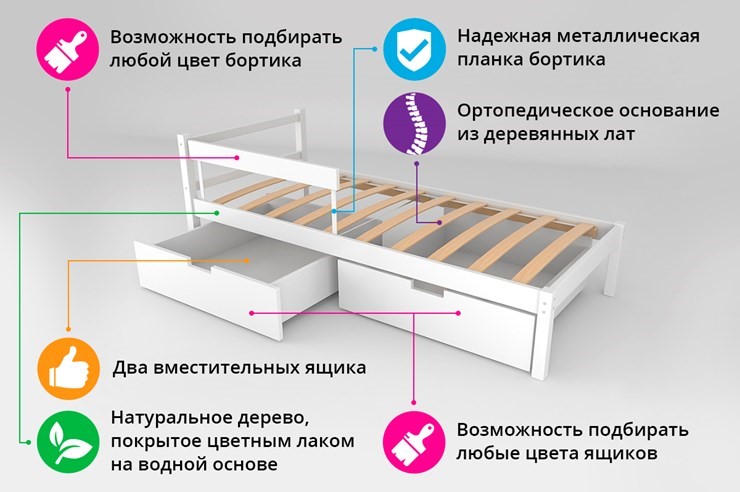 Кроватка Skogen classic белая-лаванда в Ульяновске - изображение 5