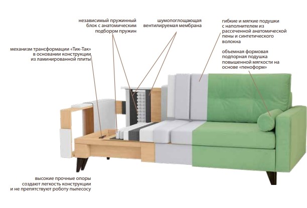 Прямой диван Фидэль в Ульяновске - изображение 6